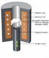electromagnetic actuator.jpg