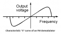 FM S curve.png