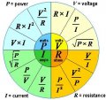 Ohm\'s_law_formula_wheel.JPG Ohm\'s_law_formula_wheel.JPG