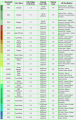 Technical LED Color Chart.png