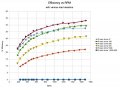 Efficiency-vs-RPM.jpg