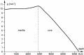 The-gravity-at-different-depths-in-the-Earths-interior.png