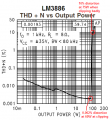 LM3886 clipping distortion.PNG