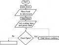 flowchart.PNG