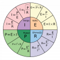 Ohm\'s_Law_Pie_chart.svg.png