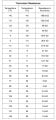 thermistor valves.jpg thermistor valves.jpg