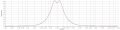 25Hz and 40Hz(10dB,Q=2).jpg
