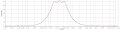 25Hz and 40Hz and 63Hz(10dB,Q=2).jpg