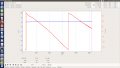 mezsured gain with 10dB att on the input and 67db att on the output .png