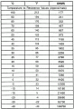IAT Sensor Chart.gif
