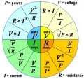 Ohm\'s_law_formula_wheel.JPG