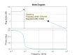 bode plot cont-output.png
