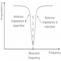 antenna-theory-impedance-curve-01.png