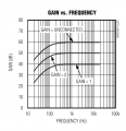 Max9814_gain.png