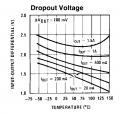 LM317_dropout_voltage.png