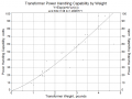 ByWeightSmallBW.png