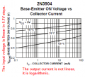 transistor non-linearity.PNG