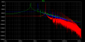 GBW dependent oscillator fft.PNG
