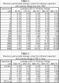 Capacitor Leakage Current Vs Capacitance and Working Voltage.PNG