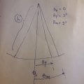 Pendulum mvas.jpg Pendulum mvas.jpg