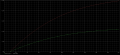 Tensão_Temperatura DCSWEEP.png