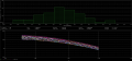 MonteCarloMin_DCSWEEP.png