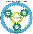 Planetary gear set.jpg Planetary gear set.jpg