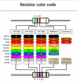 Resistor Color Code Chart, The educational encyclopedia, Educypedia.png