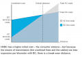 AC-vs-DC-transmission-cost-comparison.png AC-vs-DC-transmission-cost-comparison.png