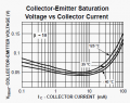Fairchild 2N3904 Vce(sat) curves.png