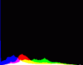 histogram.gif