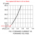 LED forward voltage.png