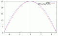Sine-vs-2ndDegree_20190901_111234.gif