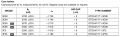 EDT34_core_properties.png