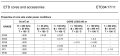 EDT34_core_properties_under_power_conditions.png