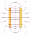 Electric field lines between two plates.jpg