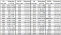 EIA  Metric Sizes.GIF