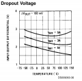 LM338_dropout_voltage.png