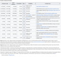 ISM band frequencies - Wikipedia.png