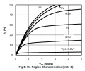 T2916_drain current versus gate voltage.png