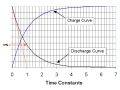 First-Order-Transients.png