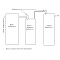 Multi Stage Pressure Regulator.PNG