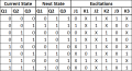 Exctitation Table.png