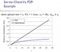 P2p vs Client-Server_zulfi100-n1.jpg