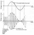 AM modulation.png