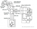Generator Transfer Switch Manual.png
