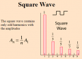 square wave harmonics.png