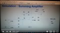 Simulation of Op-Amp Summing Amplifier (Non Inverting) LT Spice