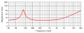 speaker impedance.png