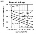 LM317_dropout_voltage.png